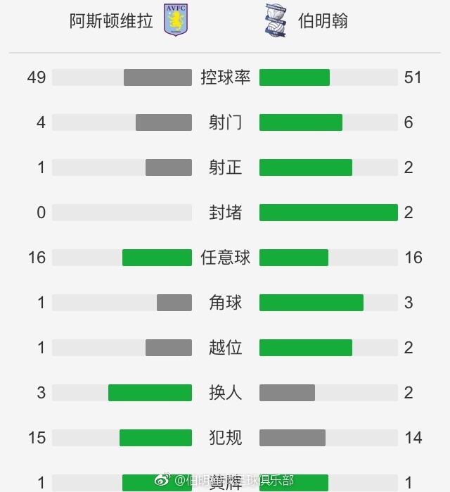 今日NBA重要伤停08:30 湖人 VS 骑士雷迪什、八村垒、文森特、范德比尔特：缺席米切尔、奥科罗、迪恩-韦德、泰-杰罗姆 、卢比奥 ：缺席10:30 鹈鹕 VS 爵士锡安、马特-瑞安、C.J-麦科勒姆、特雷-墨菲三世：缺席马尔卡宁、克拉克森：缺席沃克-凯斯勒：可能出战11:30 独行侠 VS 快船德里克-莱弗利、马克西-克勒贝尔：缺席梅森-普拉姆利、波士顿：缺席专家推荐【徐长胜】足球18中16 带来11月26日晚间19:30意甲 卡利亚里 VS 蒙扎；21:30荷甲 尼美根 VS 前进之鹰【崔杨】足球5连红 带来11月26日晚间22:00英超 热刺 VS 阿斯顿维拉【7皇爷】篮球10连红 带来11月26日早间08:30NBA 湖人 VS 骑士；08:30NBA 鹈鹕 VS 爵士；11:30NBA 独行侠 VS 快船今日热点赛事今日上午08:30，NBA 湖人 VS 骑士；鹈鹕 VS 爵士，7皇爷（10连红），早间11:30NBA 独行侠 VS 快船，足球老炮儿（13中11）等专家将带来精彩解析，敬请关注！